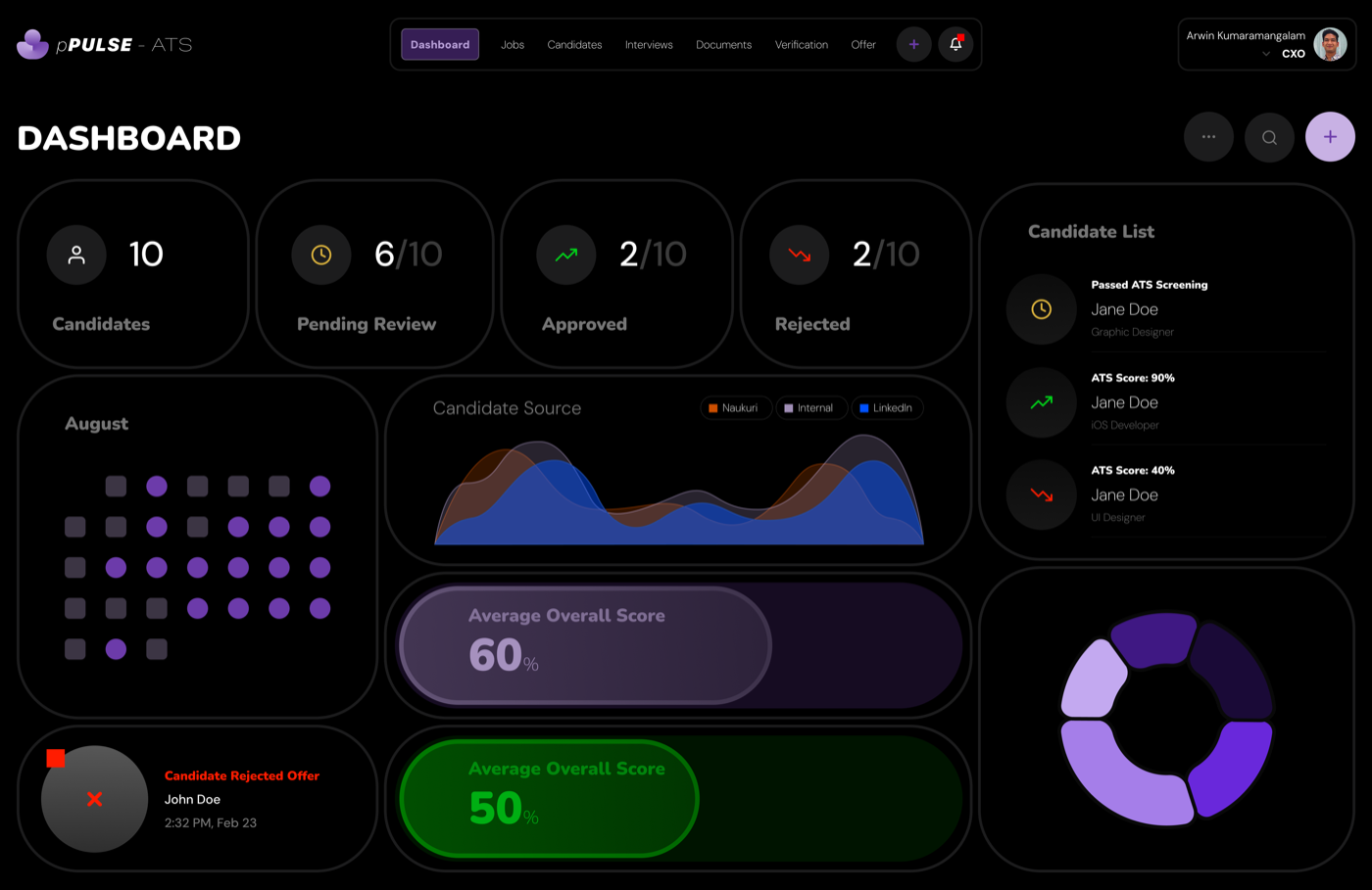 pPULSE dashboard
